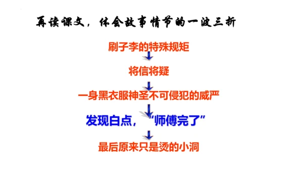 14《刷子李》课件