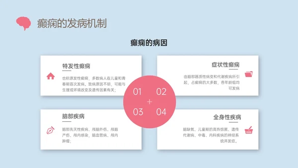 痫病发作的护理查房红蓝简约插画癫痫发作的护理查房PPT课件