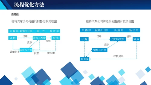 蓝色实拍简约风商务工作管理培训PPT 企业管理