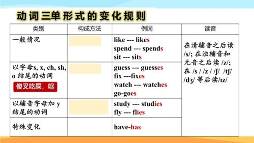 Unit 2 We're Family! Section A Grammar Focus 课件+音视