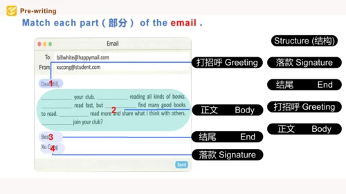 Unit 5 Fun Clubs Section B 2a-2b Wrting 课件  人教版七年级