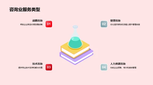 咨询业全解析