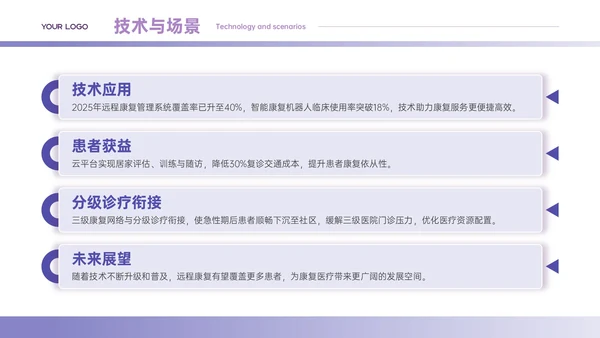 紫色商务风行业发展分析PPT模板