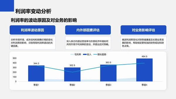 蓝色商务风财务金融季度总结PPT模板