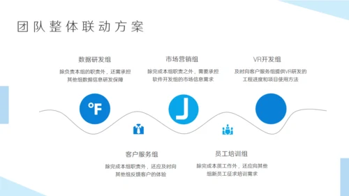 蓝色互联网行业述职报告通用PPT模板