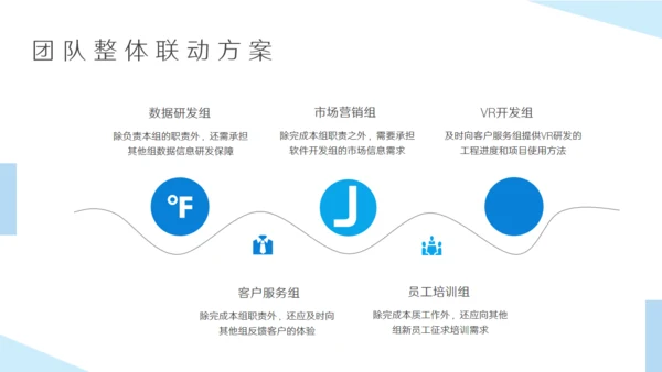 蓝色互联网行业述职报告通用PPT模板