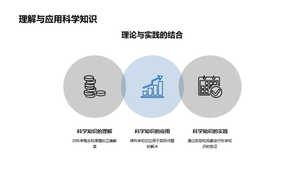 科学启蒙之旅