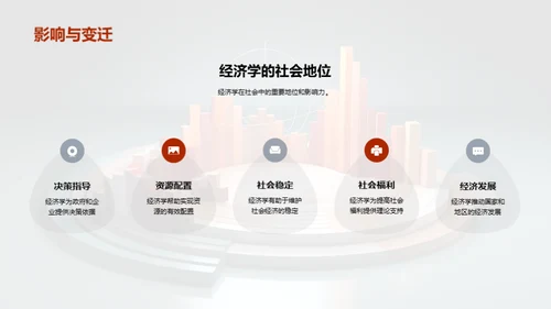 探索经济学新境界