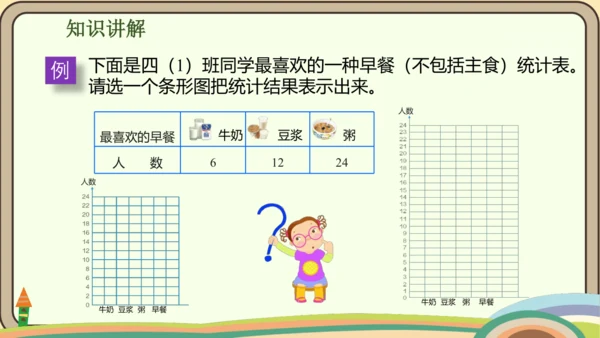 人教版数学四年级上册7.2 认识1格表示2个单位的条形统计图课件(共18张PPT)