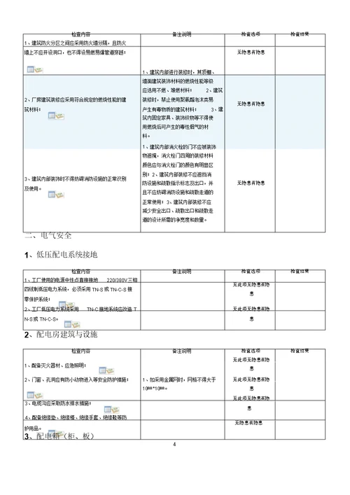 安全隐患自查表