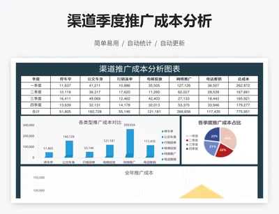 渠道季度推广成本分析