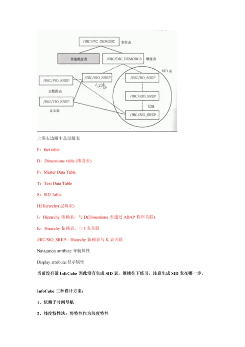 BW数据仓库模型创建注意事项样本.docx