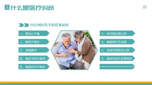 医疗纠纷防范应对处理医院医生护士医疗培训PPT课件预防