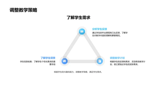 教师教学技能提升