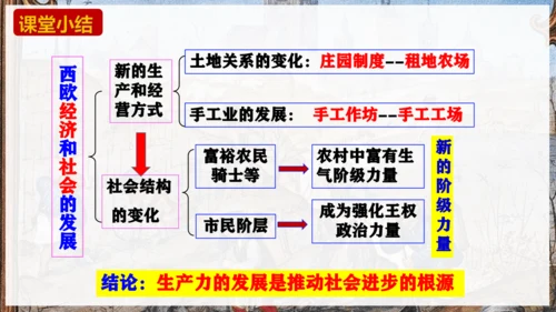 第13课 西欧经济和社会的发展 课件 九年级历史上册匠心教学课件（统编版）