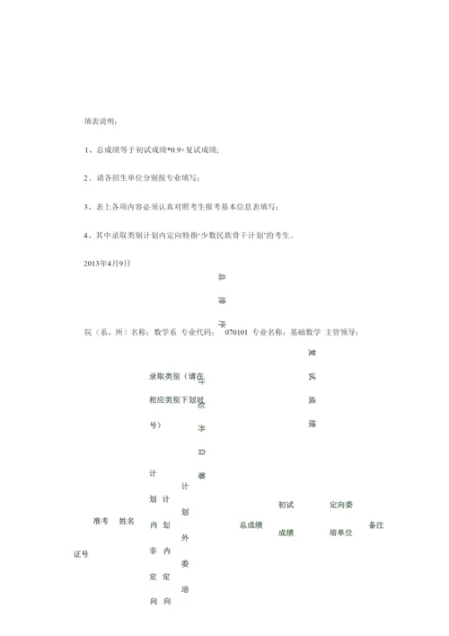 【VIP专享】2013年西北大学硕士研究生拟录取名单.docx