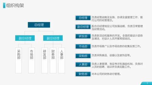财富商业项目计划书PPT模板