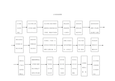 企业改制流程图.docx