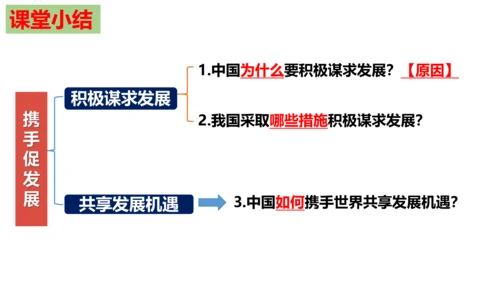 【新课标】4.2 携手促发展 课件（22张ppt）【2023秋新教材】