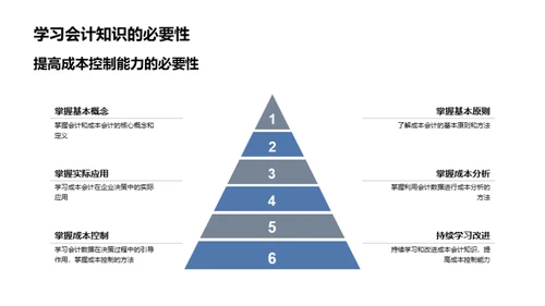 掌握成本会计