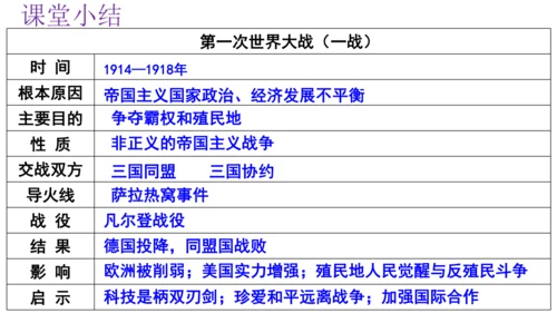 第8课 第一次世界大战 课件 统编版九年级历史下册