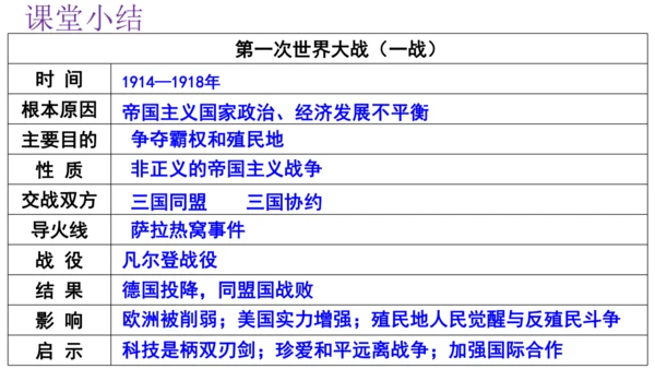 第8课 第一次世界大战 课件 统编版九年级历史下册