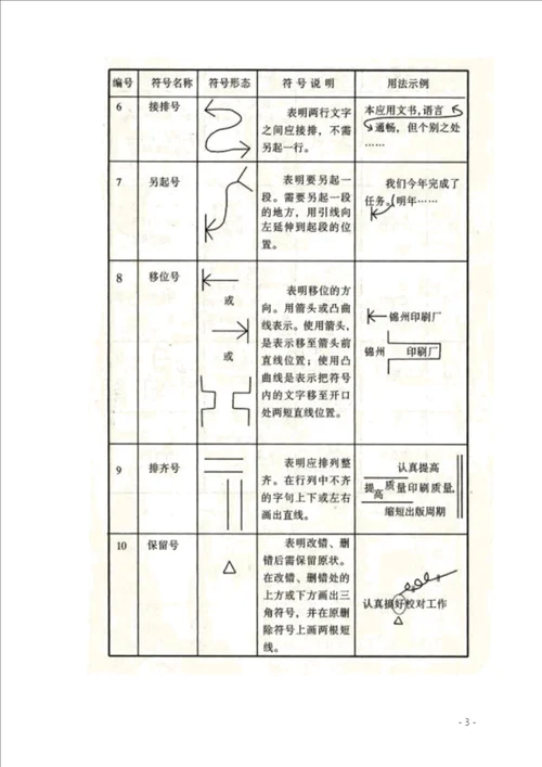 常用修改符号使用方法画法