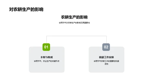 谷雨节气文化探秘