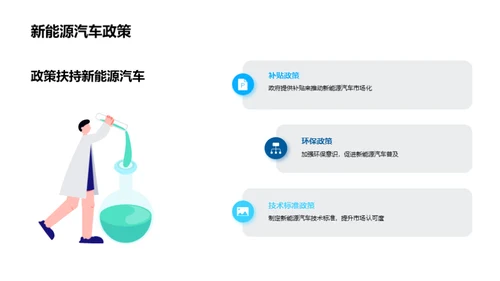 驾驶未来：汽车行业探索