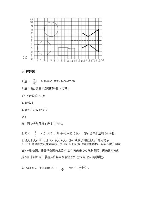 2022人教版六年级上册数学 期末测（考点梳理）