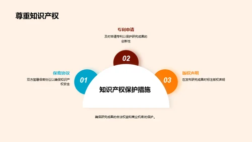 创新化学研究成果