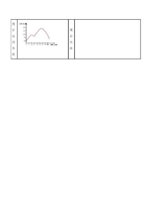 六年级体育教案足球二脚外侧运球全国通用