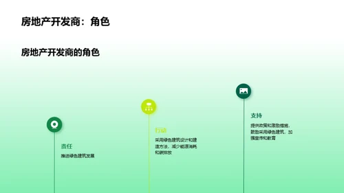 绿建未来，节能先行