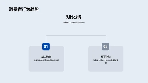 创新驱动营销