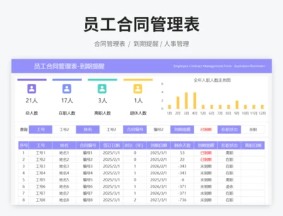员工合同管理表-到期提醒