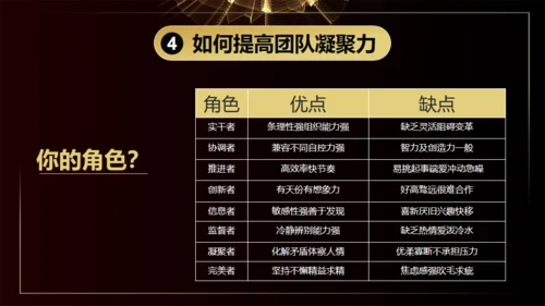 团队凝聚力通用PPT模板