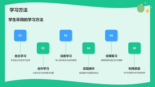 绿色插画风大学生期末学习成果汇报PPT模板