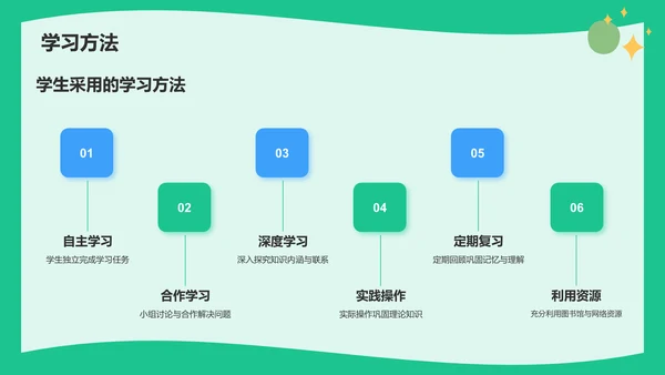 绿色插画风大学生期末学习成果汇报PPT模板