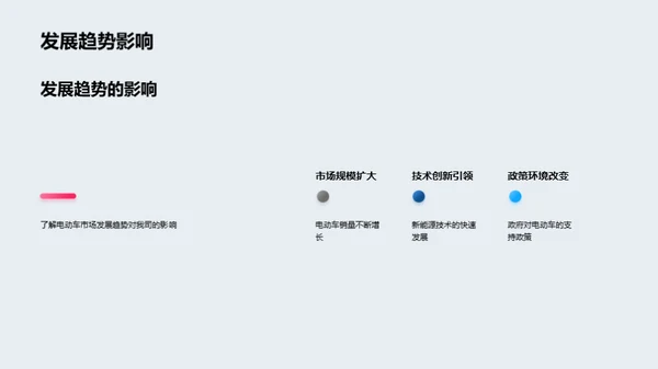 电动车市场与公司战略