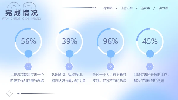 蓝色弥散风工作汇报通用PPT模板