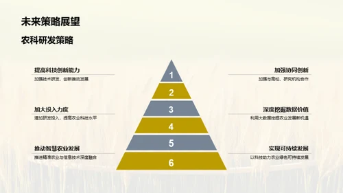 农科技驱动未来农业