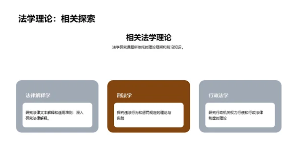 法学探索之旅