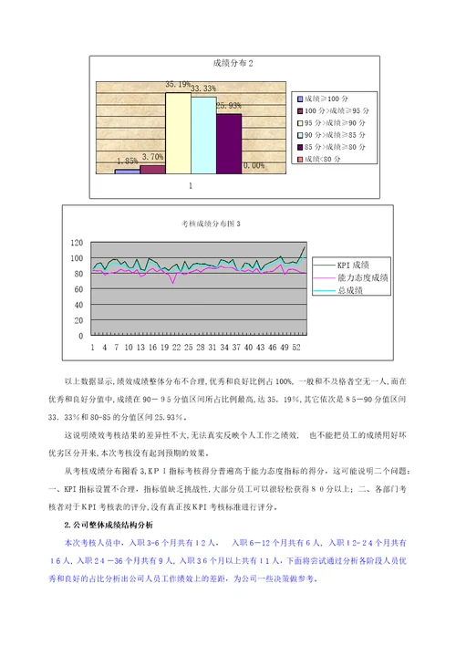 8月份绩效考核分析报告