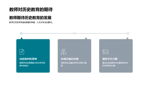 探索历史学的未来