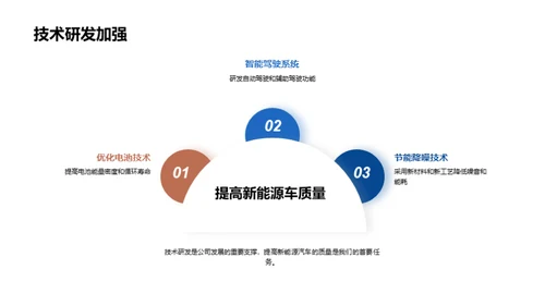 新能源汽车：未来之路