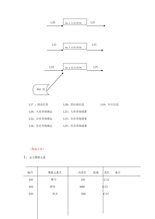 仓库基础管理系统详细设计技巧.docx