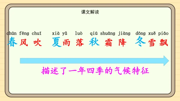 识字1 春夏秋冬（课件）