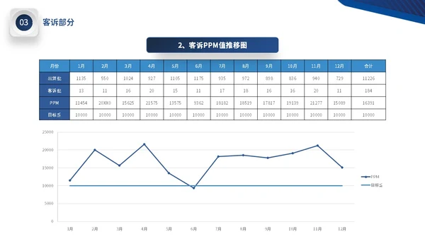 蓝色微立体公司品质部年终工作总结图表PPT年终总结