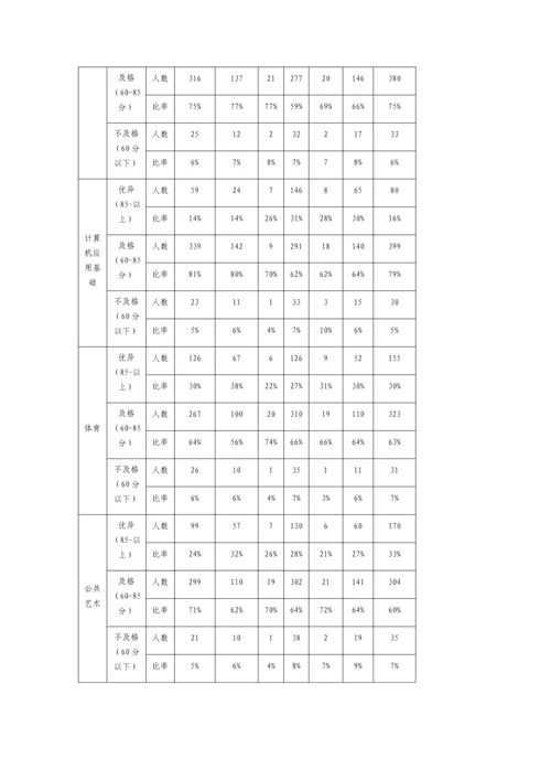 中等职业教育质量年度报告模板.docx