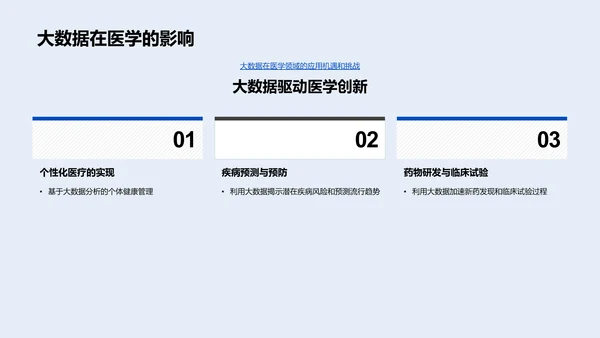 医学进步开题报告PPT模板